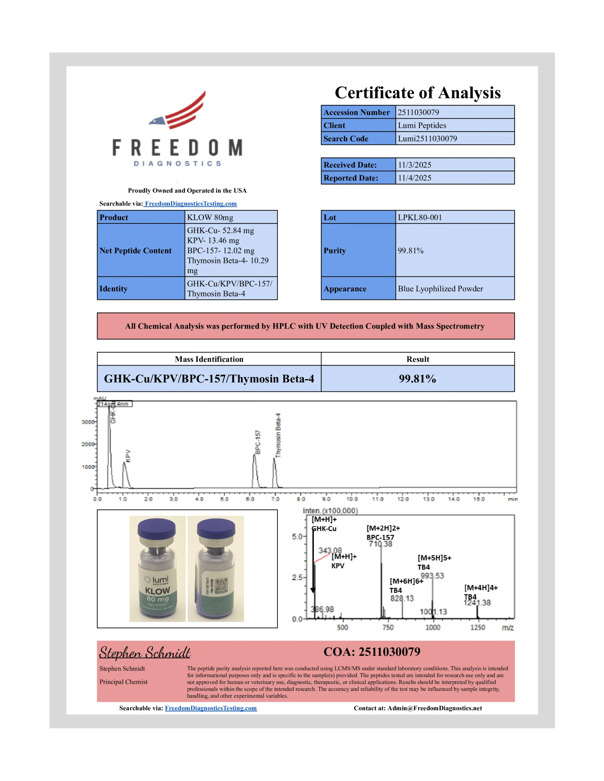 KLOW (50/10/10/10mg) Certificate of Analysis from Lumi Peptides